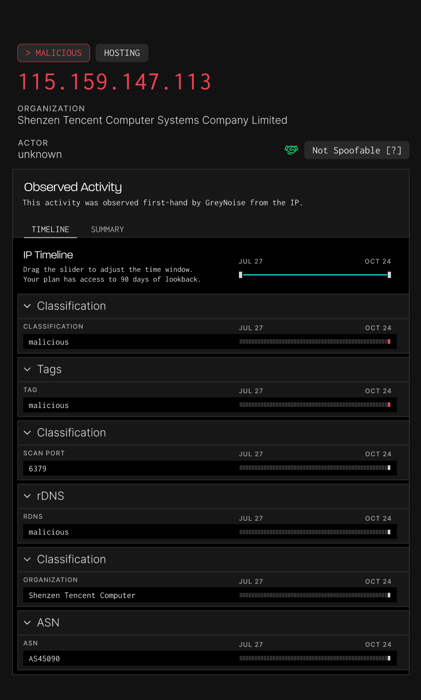 Incident Investigation | GreyNoise Intelligence